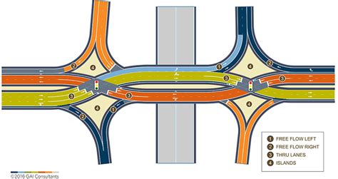 Diverging Diamond Interchange—Going Against Expectations - GAI Consultants