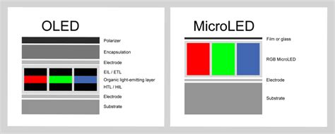 Mini LED vs OLED: Which TV panel technology is superior? - Spacehop