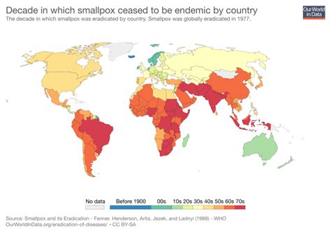 Smallpox - Our World in Data