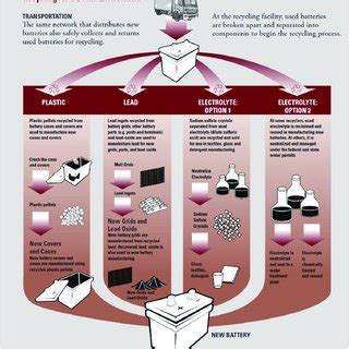 (PDF) The future of automotive lithium-ion battery recycling: Charting ...