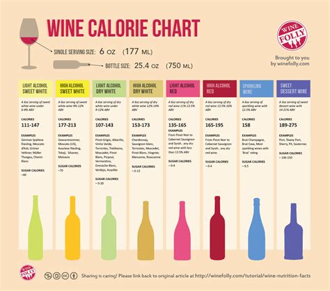 How Many Calories in a Bottle of Rosé Wine? A Comprehensive Guide