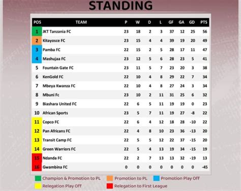 Championship Table 2024/24 - Alica Aveline