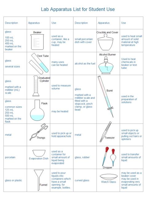 Lab Apparatus List | Free Lab Apparatus List Templates | Chemistry lab equipment, Lab equipment ...