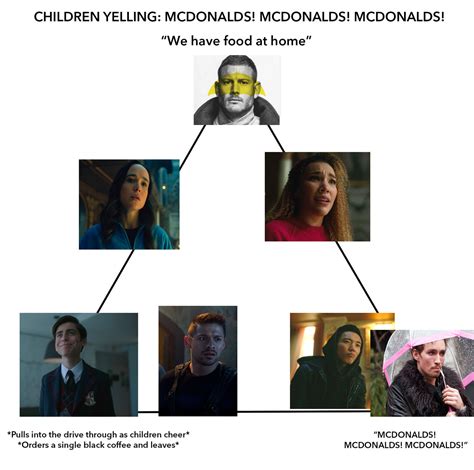 Hargreeves Siblings - McDonalds Alignment Chart : r/theumbrellaacademy