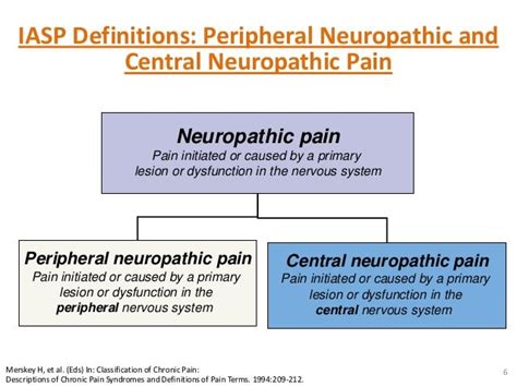 Understanding pain short