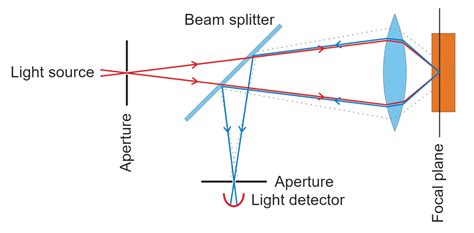 Revolutionizing Medical Imaging Devices with Optical Imaging