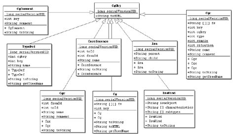 Generate Class Diagram From Java Code Eclipse - General Wiring Diagram