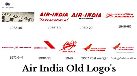 Air India Logo Design Analysis