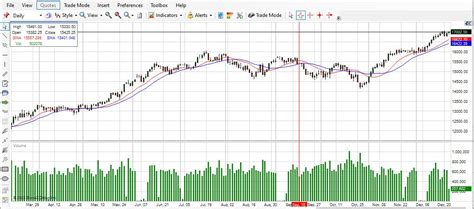 Futures Trading | Discount Commodity Brokerage Services | Futures Brokers