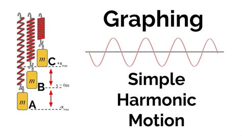 Graphing Simple Harmonic Motion (Pendulums and Spring-Mass Systems) - YouTube