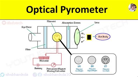 Optical Pyrometer-Working,Measurement,Advantages,Applications | atelier-yuwa.ciao.jp