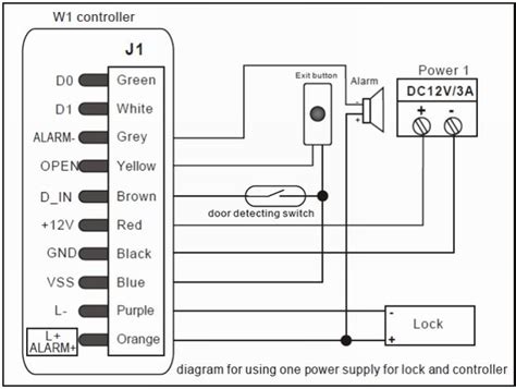 Hid Card Reader Wiring Diagram - Ecoens