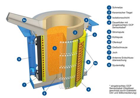 Induction crucible furnace