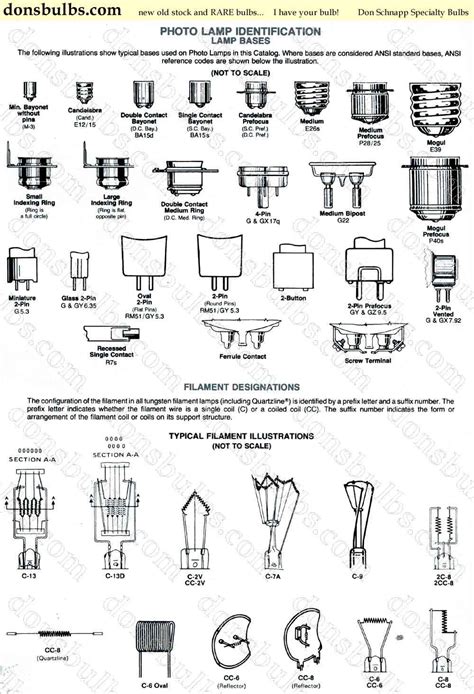 Automotive Light Bulb Types Chart | Hans Info