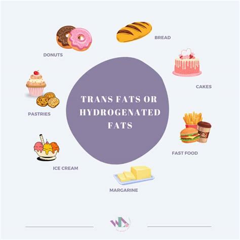 Trans Fats or Hydrogenated Fats 🧈🍦 - The Weight Loss Academy