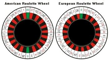 Roulette Table Layout Explained - Roulette Physics