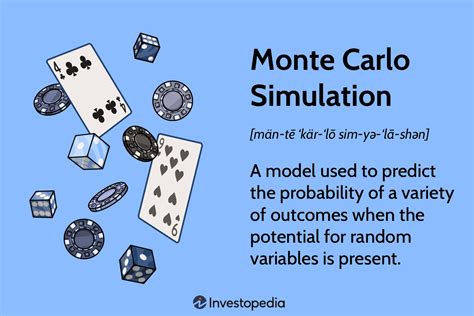 Monte Carlo Simulation: What It Is, How It Works, History, 4 Key Steps