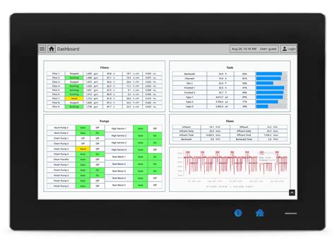 Ignition Edge Panel | Inductive Automation