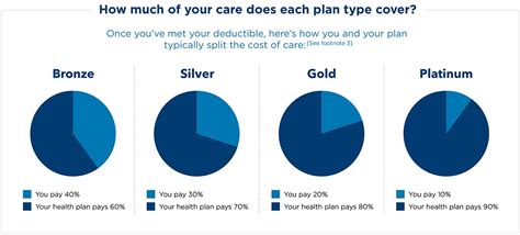 Individuals & Family Medical Plans - Kaiser Permanente