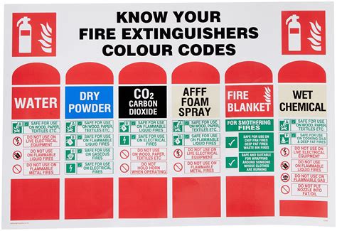 Buy Viking Signs FZ388-A4L-V "Know Your Fire Extinguishers Label Colour Codes" Sign, Vinyl, 200 ...