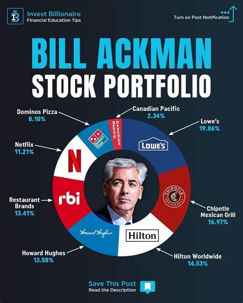 Bill Ackman Stock Portfolio