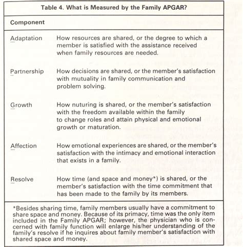 Table 2 from The family APGAR: a proposal for a family function test ...