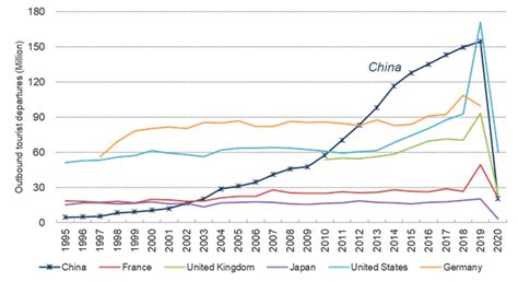 Why Chinese tourists are not totally ready to make a revenge comeback