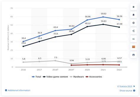 Game Industry Usage and Revenue Statistics 2024 - Helplama.com