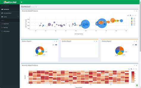 Top 10 Free PHP Charts and Graphs Libraries for Data Visualization 2024