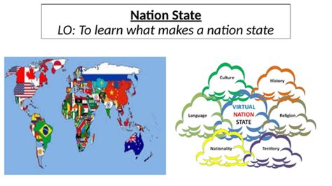 Nation State | Teaching Resources