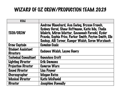 WIZARD OF OZ 2023