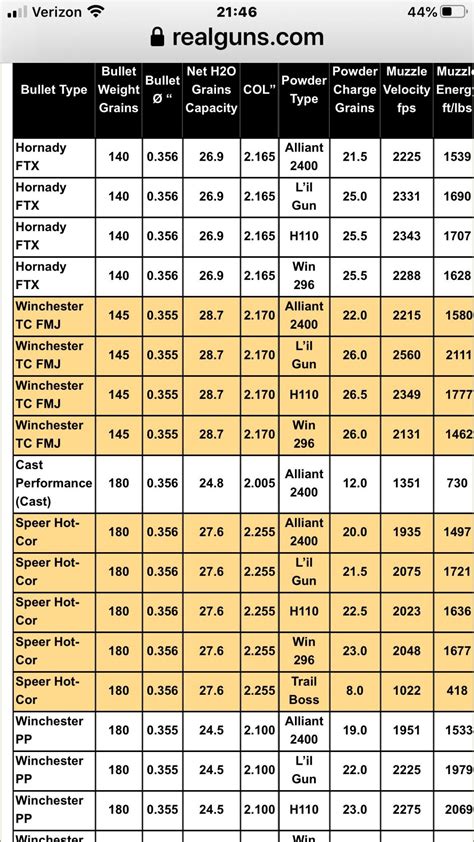 350 Legend Range Chart | Portal.posgradount.edu.pe