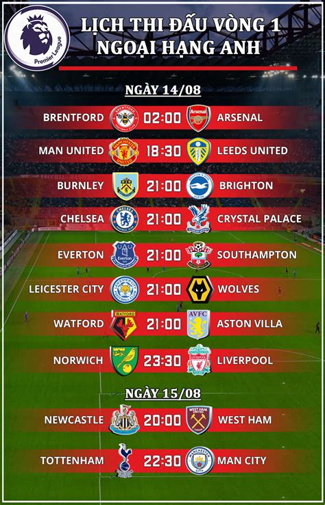 Lich Thi Dau Ngoai Hang Anh, Lịch Thi đấu Ngoại Hạng Anh Vong 30 Arsenal đối đầu Mu Gianh Top 4 ...