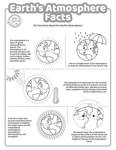 Fun Facts About The Earth's Atmosphere Kids Activities Blog