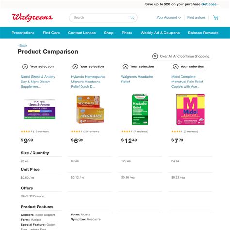 Walgreens UX Case Study – Baymard Institute