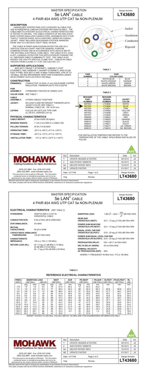 Cat 5e Cable vs. Cat 6 Cable: Unraveling the Differences - Horizon ...