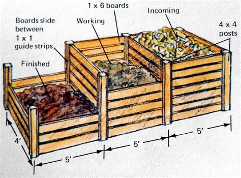 Off-Grid Home Sweet Home: Composting...