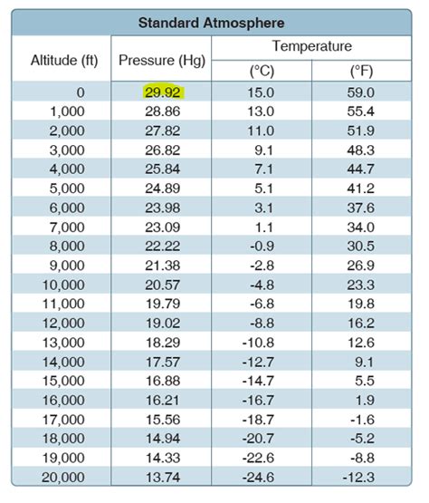 How Do I Find Local Barometric Pressure at Greta Henson blog