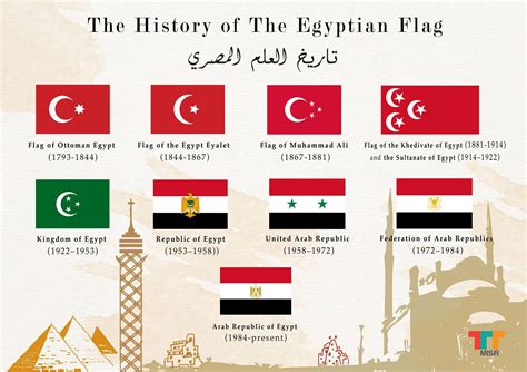 Flag of Egypt through the years, 1793-present [x-post /r/Arabs] : r/vexillology