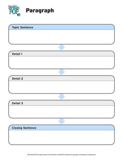 Paragraph Graphic Organizer | BrainPOP Educators