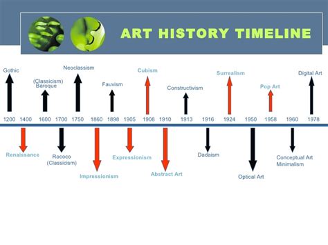 McNally's Art Classes: Art 1 Info (Art History Notes)