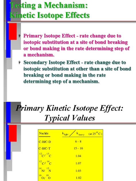 Kinetic Isotope Effects | Nitrogen | Unit Processes