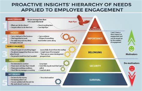 maslow hierarchy of needs - Google Search | Maslow's hierarchy of needs ...