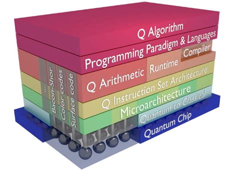 Quantum Computing - QuTech