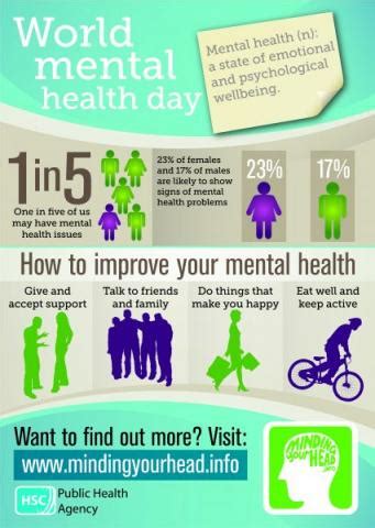 World Mental Health Day is everyone’s business | HSC Public Health Agency