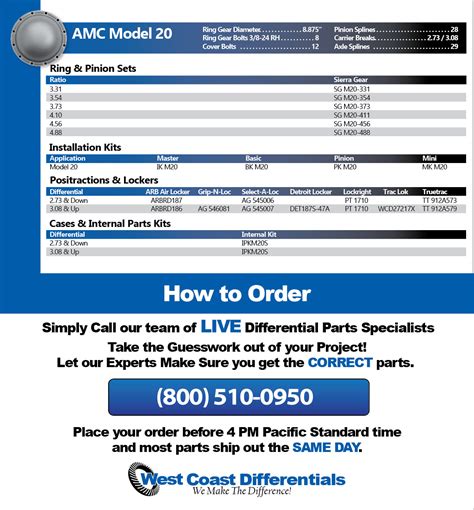 AMC Model 20 Differential Parts | West Coast Differentials