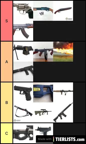 da hood guns Tier List - TierLists.com