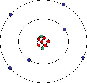 Atomic Structure