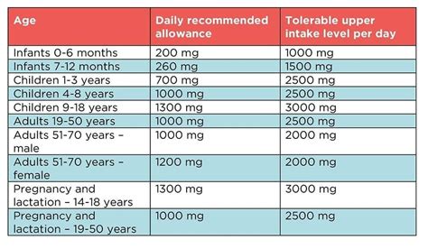 Mighty Magnesium! Make sure you’re getting enough