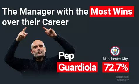 The Most Successful Football Club Managers